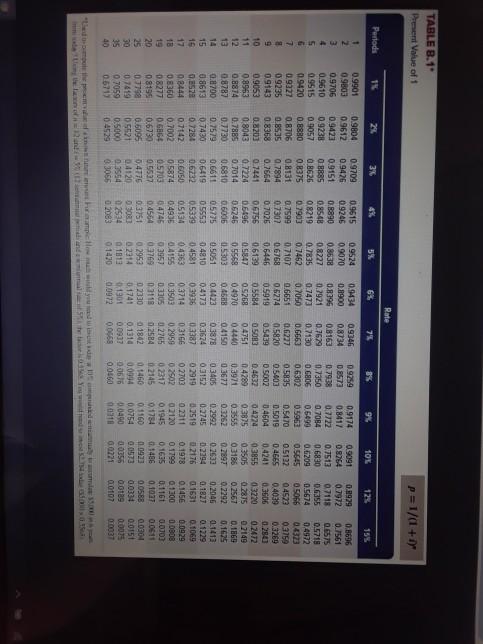 net cash flows. The cash flows occur evenly within each year Assume