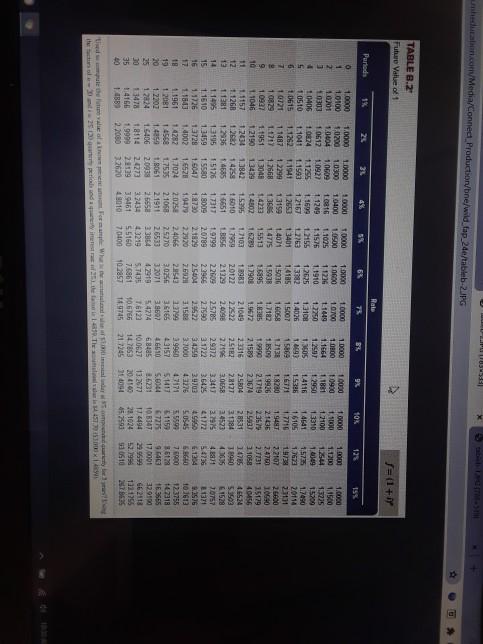 that Beyer requires a 15% return on its investments (PV 51. Vo