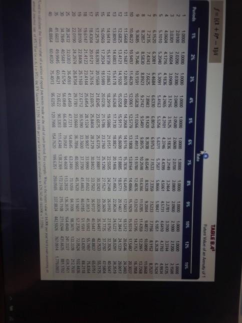 tables provided) Het cash flows Year 381,000 Year $44,000 Year 550.000 Year