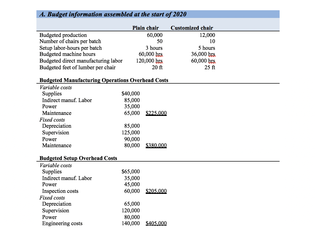 Case information Beginning of the year: January 1, 2021 GSO Furniture, Inc.