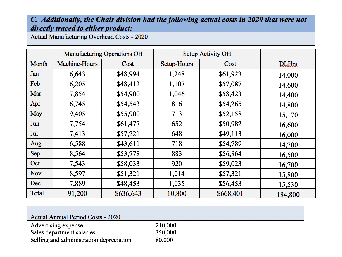 chair division produces two products, a plain poplar chair and a customized