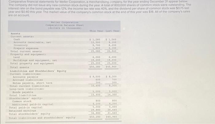  The return on total assets is marked wrong Comparative financial statements