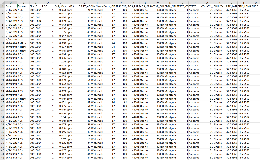 DATA SET FOR QUESTIONS !!! D 1 Date A B Source 23/1/2019