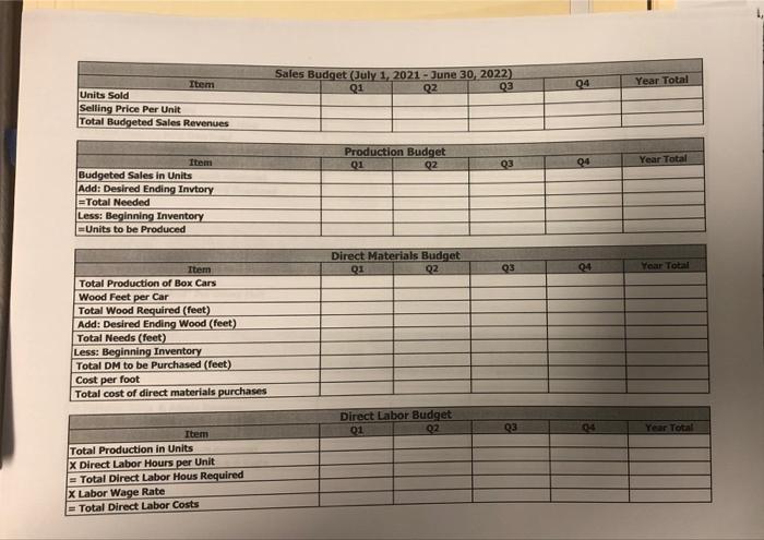 President, Tommy's Box Cars Master Budget for the fiscal year July 1,