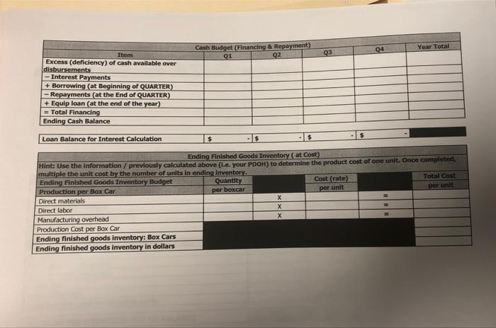 Car Division's Master Budget for the fiscal Year ended June 30, 2022
