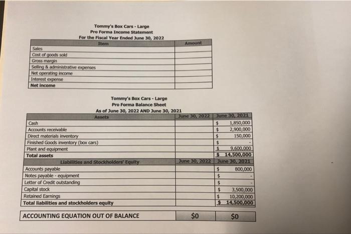 for our corporate strategie planning process, and we cannot wait for Tommy's