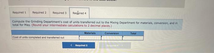 materials are introduced at the start of work in the Grinding Department.