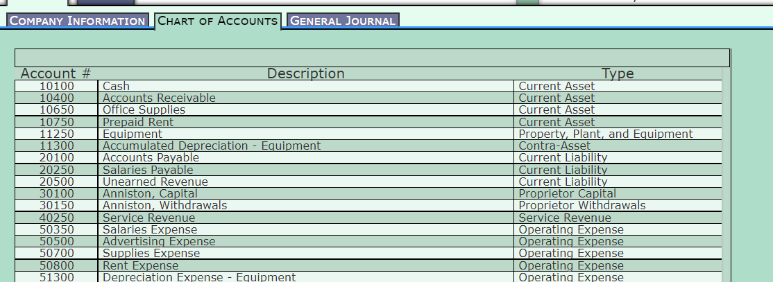 unadjusted trial balance of Anniston Air Purification System is included in the