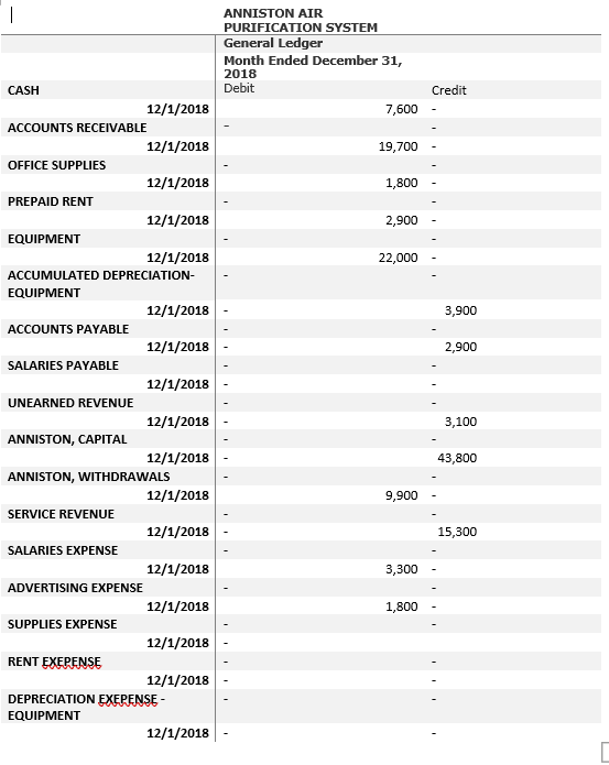 Reports tab. Anniston determined that several adjusting entries are needed based on