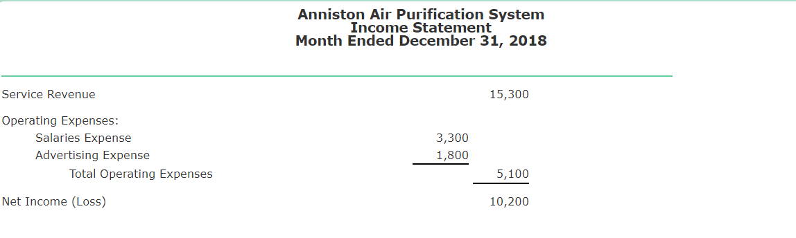 this unadjusted trial balance. Data for these adjustments is included in the