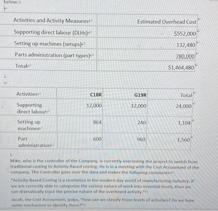 hidden (undirected) issues that arise from a detailed analysis, identify accounting issues