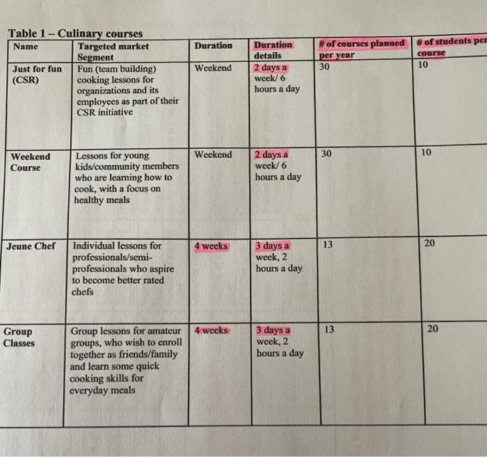 make recommendations based on your quantitative and qualitative analyses. Critically examine the