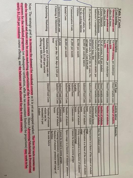 calculations and projections made by the tax-accountant and address the following: 1.