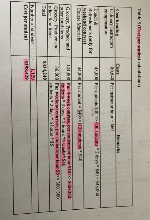 Provide an alternate set of calculations (in contribution format), taking into account,