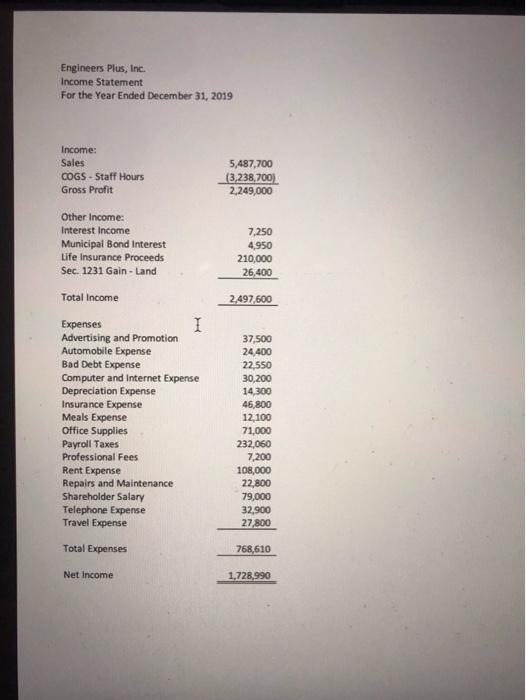 fill a completed 2019 form 1120-S for Engineers Plus, Inc by pencil