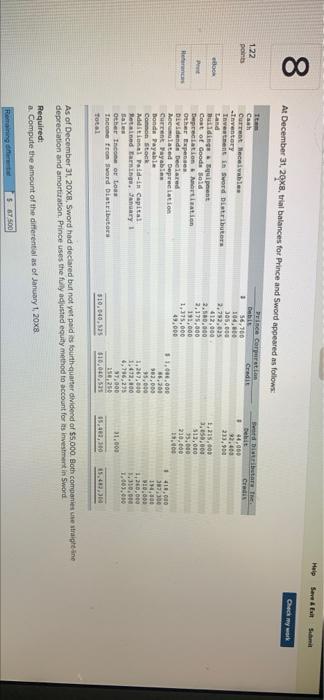 Prince Corporation holds 75 percent of the common stock of Sword Distributors