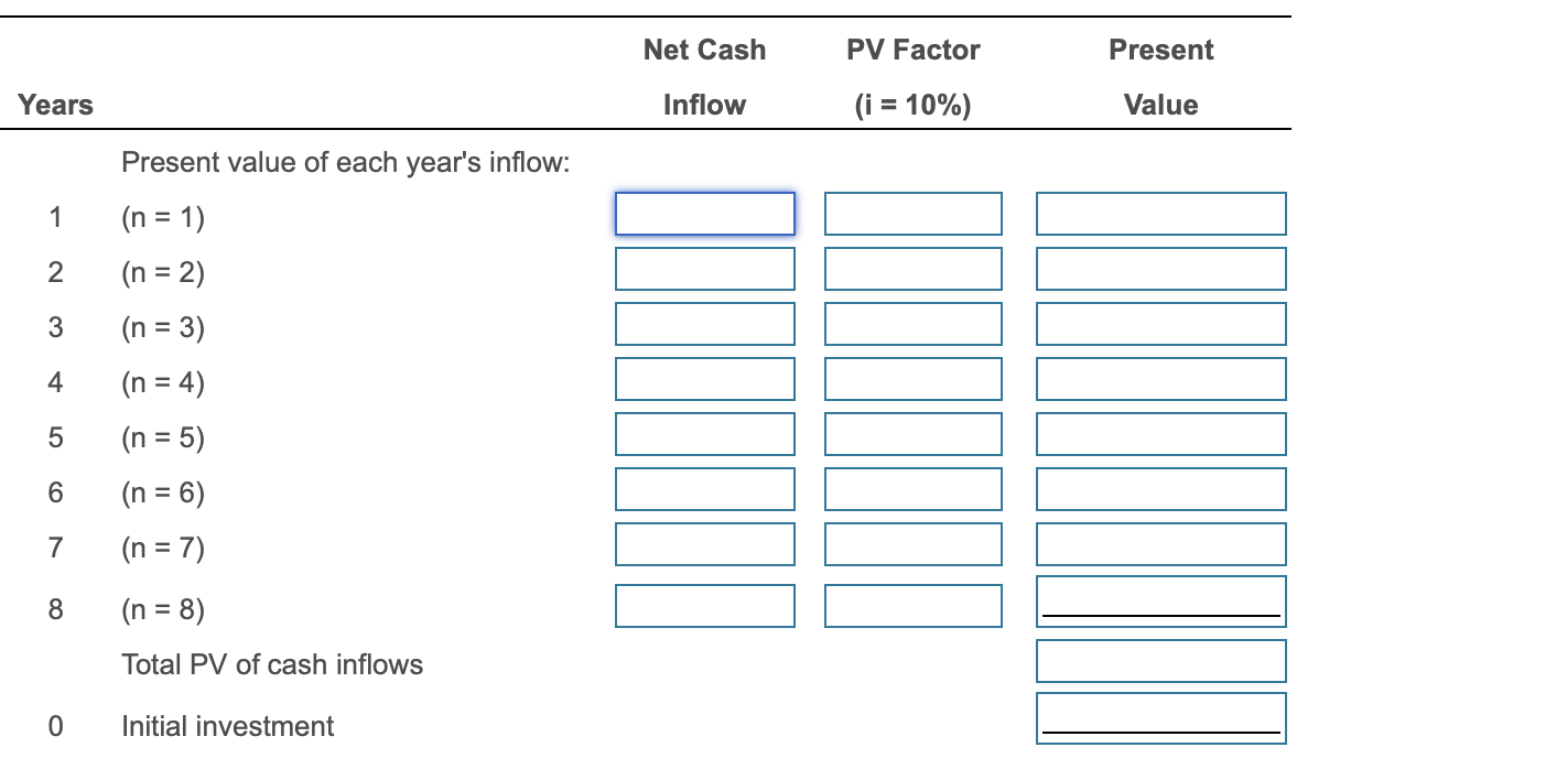 Net Cash PV Factor Present Years Inflow (i = 10%) Value