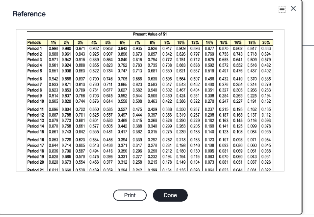 1) (n = 2) (n = 3) (n = 4) (n =
