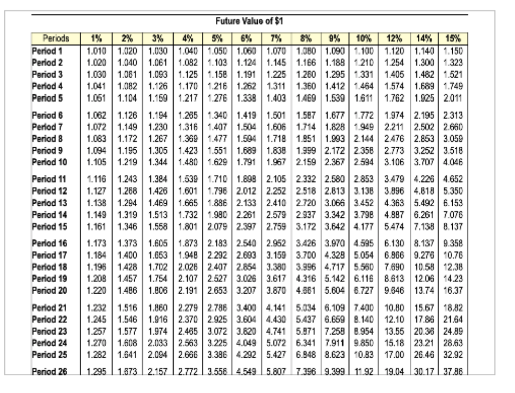 5) (n = 6) (n = 7) 5 6 IIII 7 8