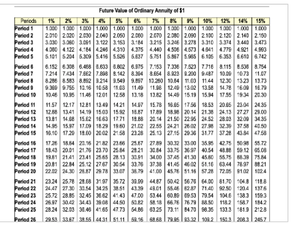 (n = 8) Total PV of cash inflows 0 Initial investment More
