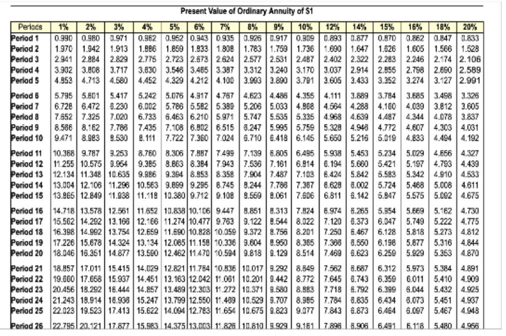 info - X Data table The company is considering two options. Option