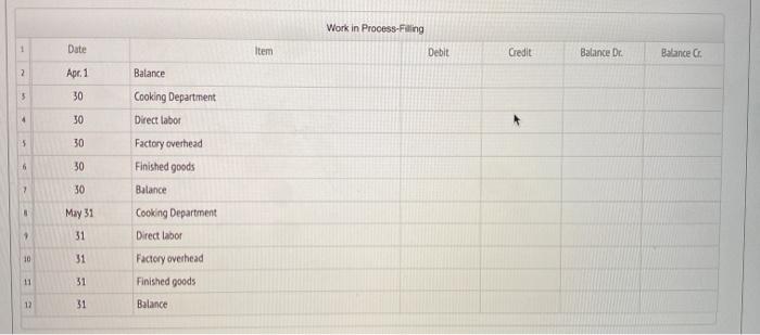 1 and dedits to the nocoure during April were as followers B.,