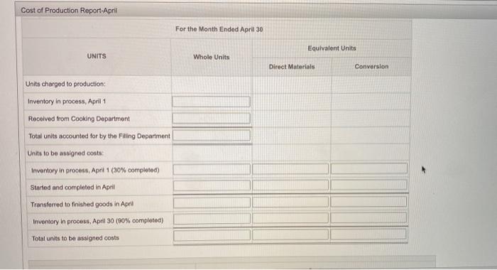 30% $1.75) 420 $3,860 From Cooking Department. 7.400 units 532.560 Direct labor
