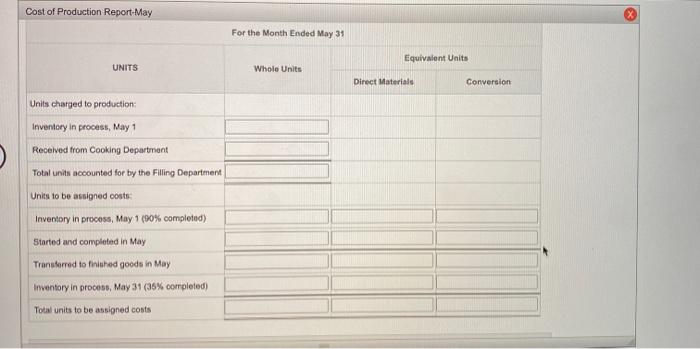 in Process Filling for May were as follows: Charges to Work in