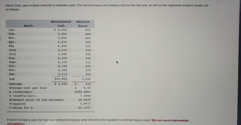 Aaron Corp. uses multiple methods to estimate costs. The machine hours