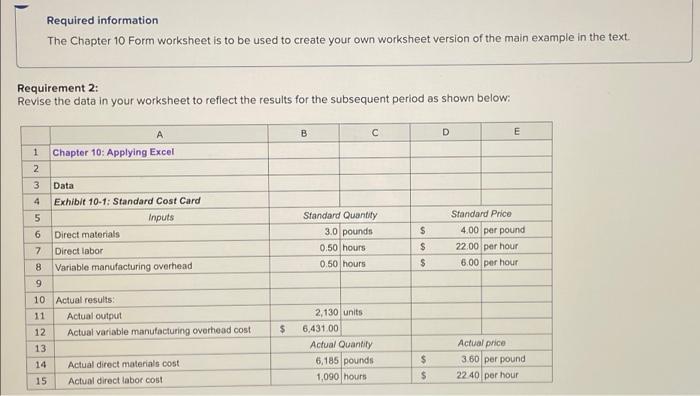 and display whether variances are Favorable or Unfavorable. Do not enter data