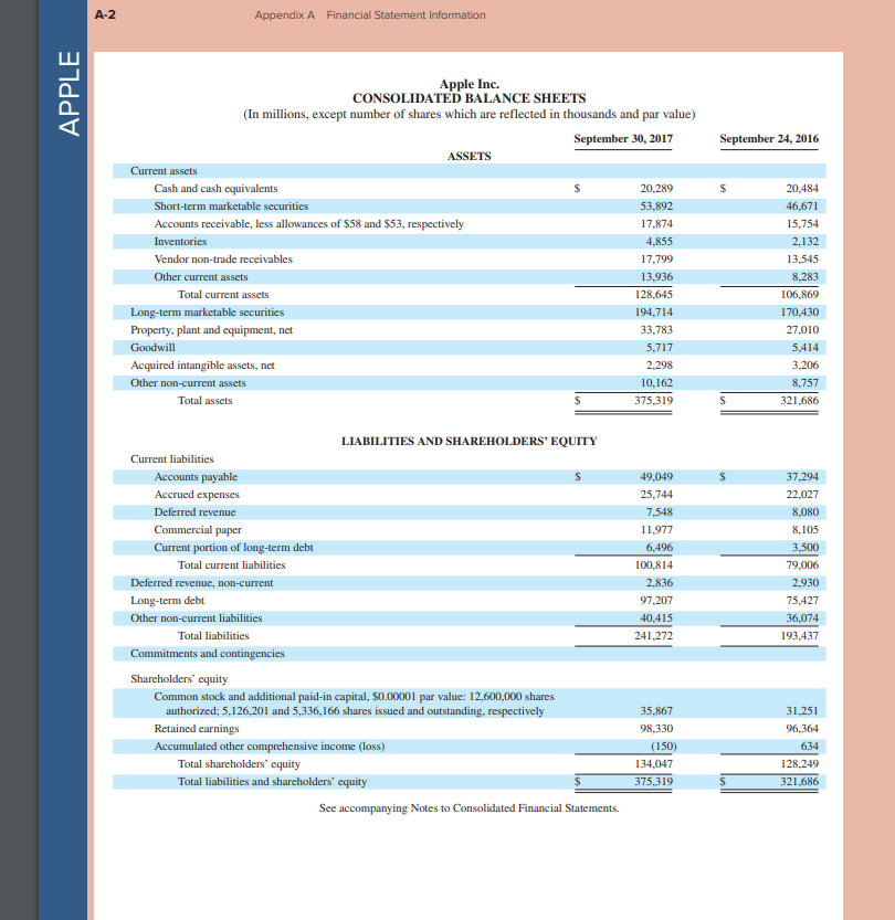 salvage value and the entire account is depreciable. Hint: Accumulated Depreciation is