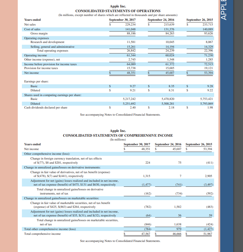 listed under "Property, plant and Equipment" in the notes to Apple's financial