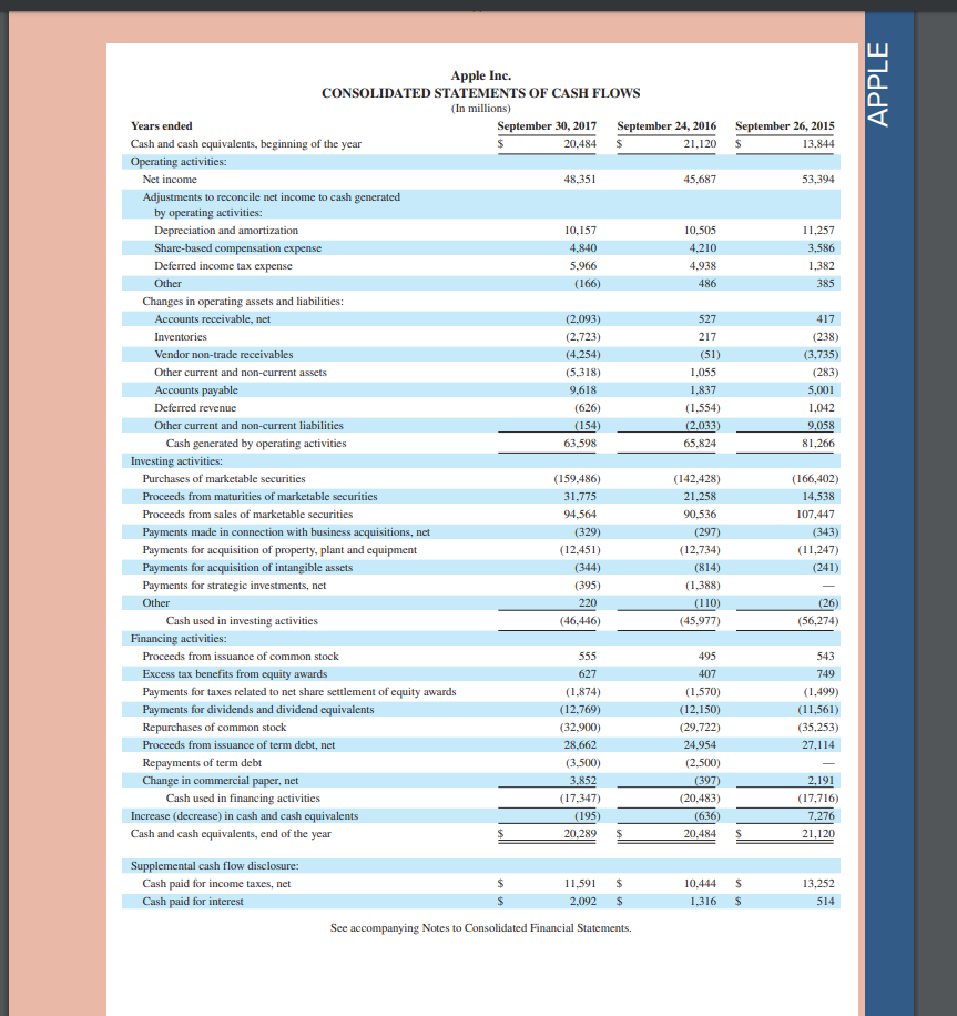 create the next iPhone. Does Apple capitalize and amortize research and development