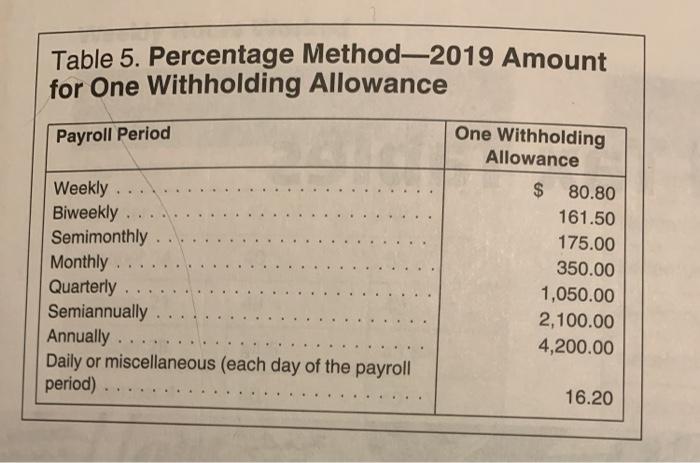 Income Tax Withholding Calculato federal and Mate income tax withholding for a