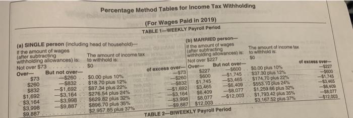 number of employees of TCH Industries, a manufacturer of cleaning products. Use