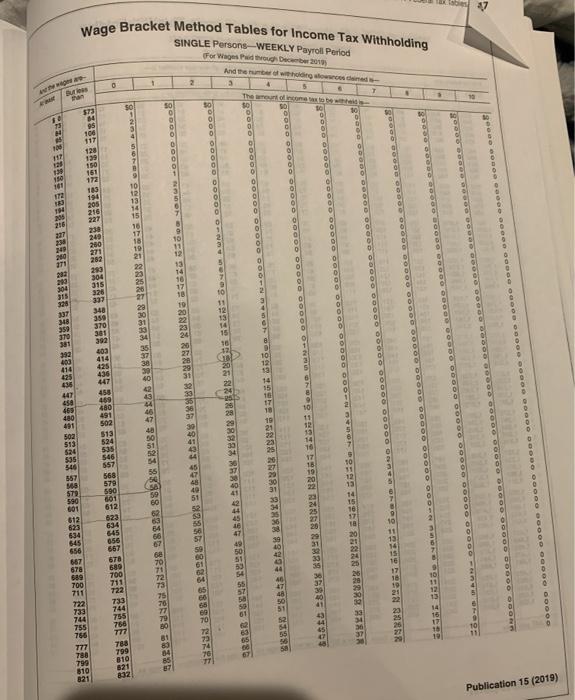 the wage bracket method when it is possible to do so, and