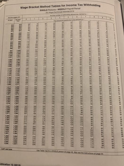 use the percentage method in all other instances. Assume the state income