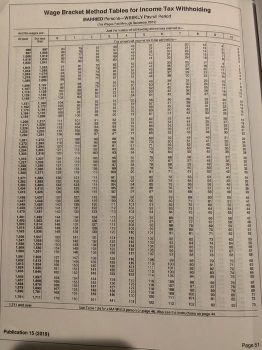 tax with holding rate to be 5% of taxable pay (which is