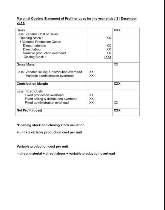 known as 'Light Fridge-6OL' and is sold for RM450 each The budgeted
