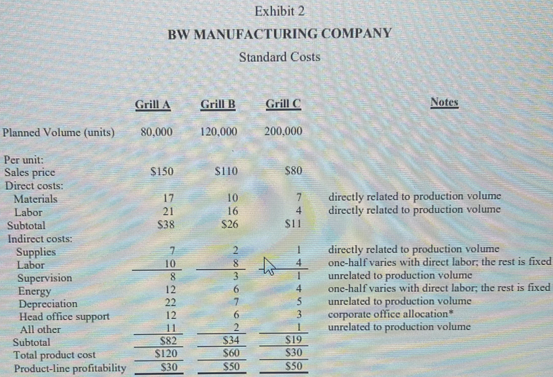 sales volume of that grill to increase to 220,000 units. UNIVERSITY, VIRGINIA