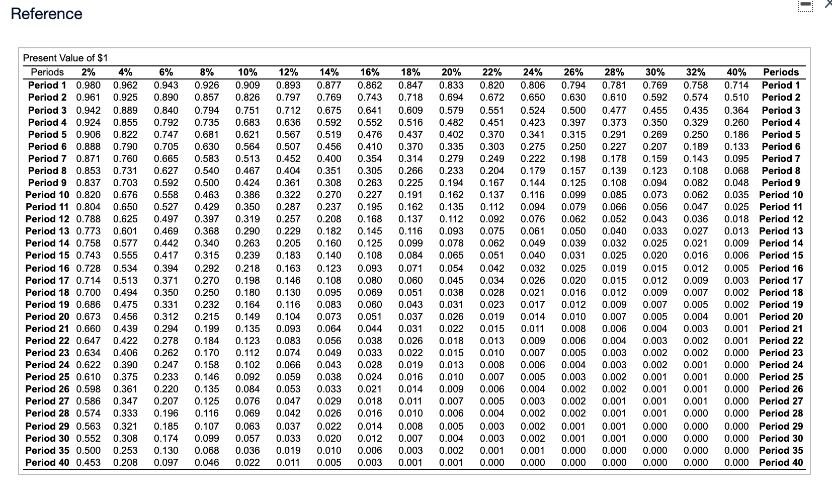 a year in cash operating costs for the next 8 years if