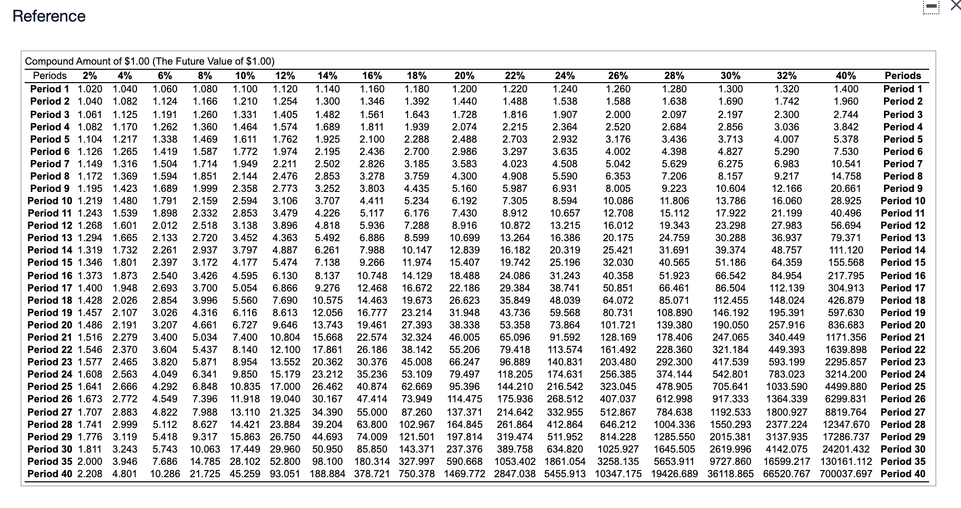 terminal disposal value is expected. Techno Labs' required rate of return is