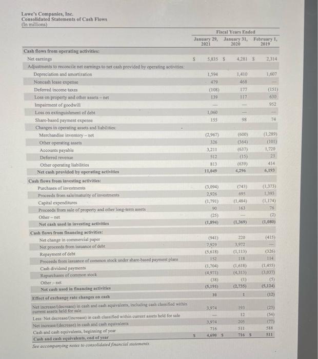 bottom of Lowe's Commodited Statements of Earrings and Lowe's Year-End Closing Market