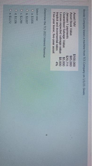 lease, asset life 6 years FMV $25,000, book value $20,000 Unguaranteed salvage