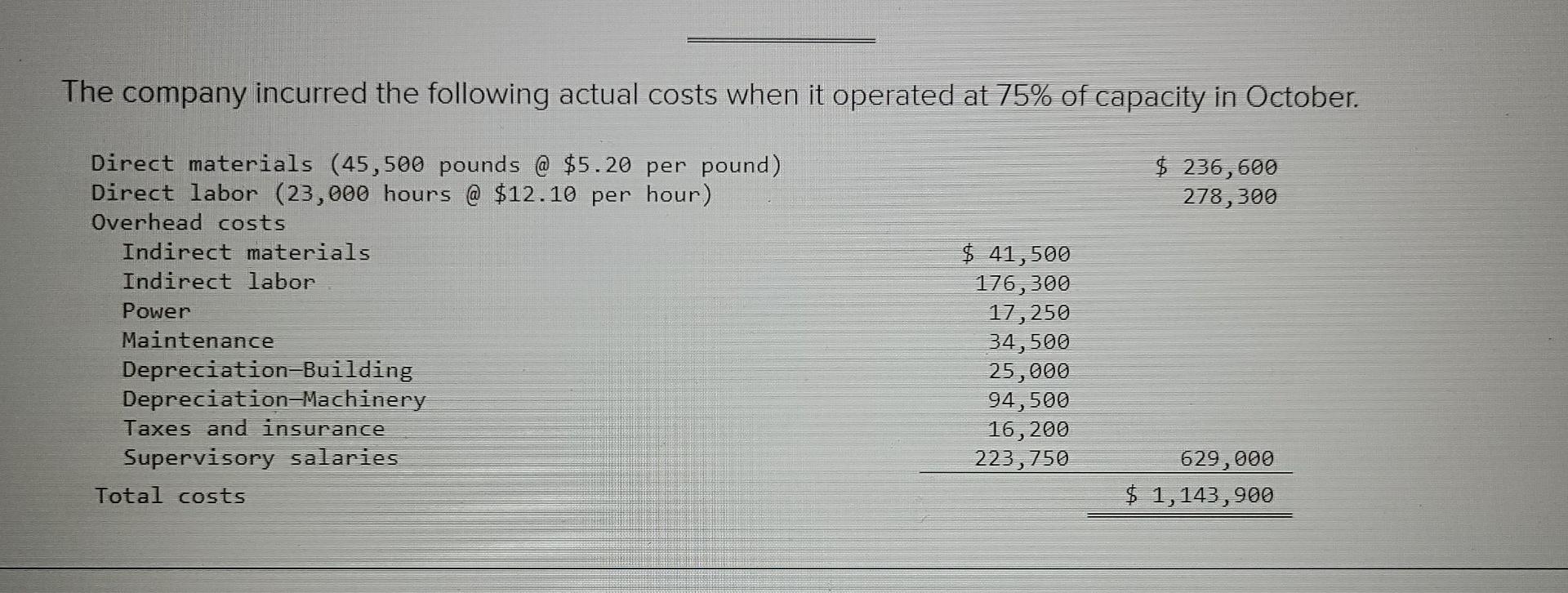 materials, labor, and overhead variances; and overhead variance report LO P1, P2,