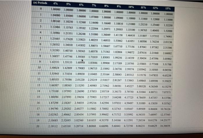 Ontole Altidore invested $8,000 at 8% annual interest and let the money
