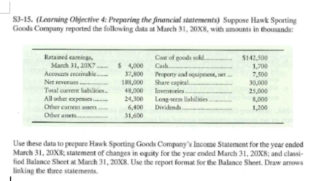  S3-15. (Learning Objective 4: Preparing the financial statements) Suppose Hawk Sporting