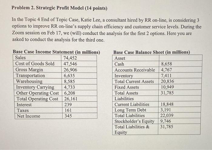  Problem 2. Strategic Profit Model (14 points) In the Topic 4