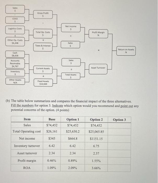 is considering 3 options to improve RR on-line's supply chain efficiency and