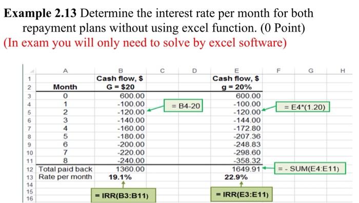 Example 2.13 Determine the interest rate per month for both repayment